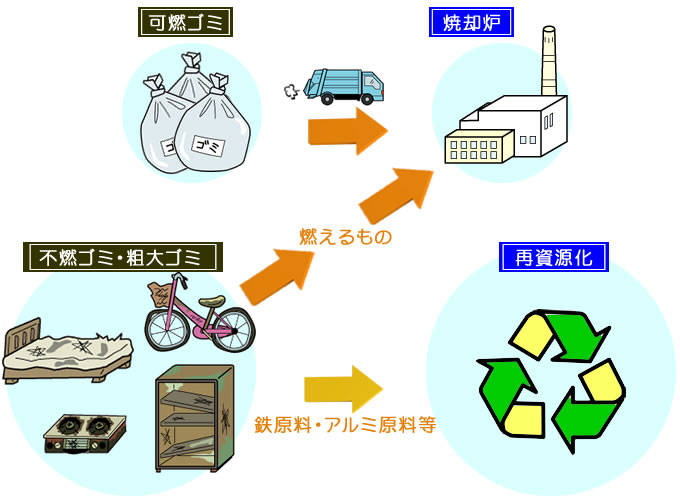 ゴミの行方