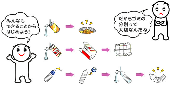 ゴミの行方